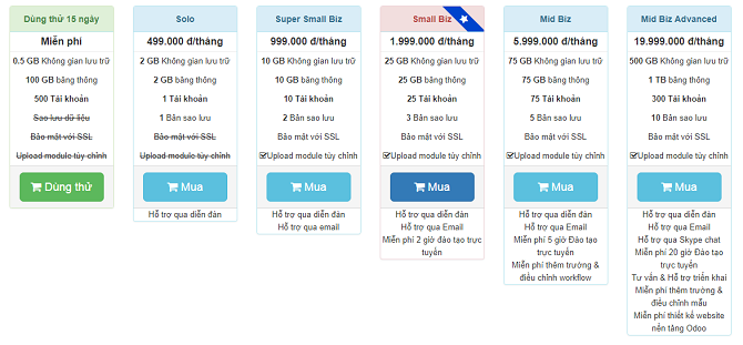 So sánh chi phí triển khai giữa các phần mềm quản trị doanh nghiệp ERP 02